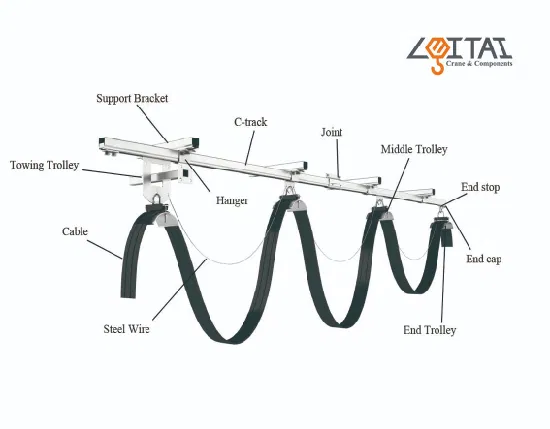 오버헤드 크레인의 꽃줄 시스템 액세서리의 C40 지지 부착물